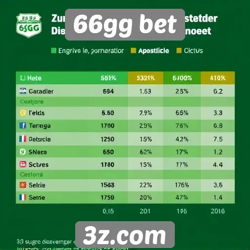 Estatísticas de jogadores ativos em 66gg bet